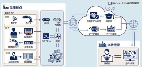 Lyft布局自动驾驶 独立研发能否撼动市场格局？