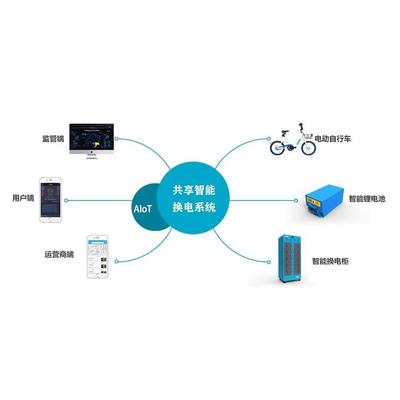 AIoT医疗系统APP软件开发 原生定制与软硬件一体化解决方案